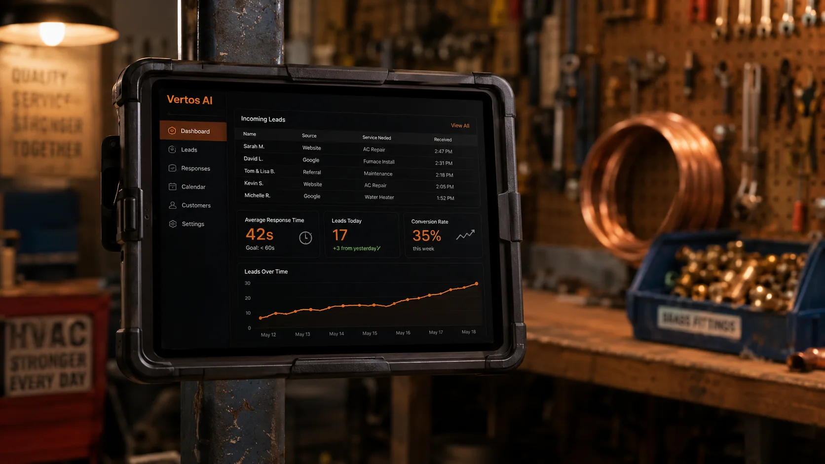 A rugged tablet mounted in a workshop showing incoming leads, average response time, leads today, and conversion rate.